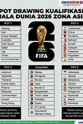 Slot Piala Dunia 2026 Ofc U23 Ranking Teams Live